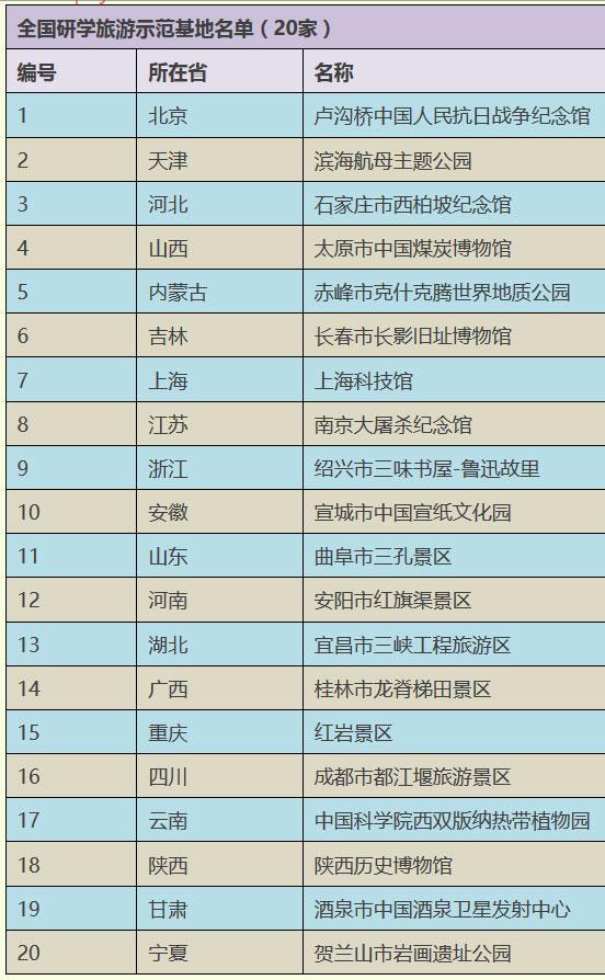 重庆红岩景区入选首批“全国研学旅游示范基地”